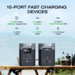 EcoFlow DELTA 2 Portable Power Stations. - Image 3