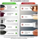 Nuwave Precision Induction Cooktop Gold, 12” Shatter-Proof Ceramic Glass Surface, Large 8” Heating Coil, Portable, 51Temp Settings 100°F to 575°F, 3 Wattage Settings 600, 900, and 1500 Watts - Image 3
