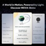 MOVA Globe – Earth with Clouds Classic (4.5″) | Self-Rotating Globe Powered by Light | Silent Motion, No Batteries or Wires | Unique Desk Decor or Gift for Space Lovers - Image 5