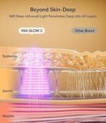 Red Light Therapy Mask for Face &amp; Neck – 4 Light Modes with 850nm NIR, Red, Yellow &amp; Blue LED Light Therapy, 2600mAh Rechargeable LED Face Mask for Anti-Aging, Skin Firming &amp; Radiant Glow at Home - Image 4