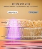 INIA Red Light Therapy Mask for Face – 4 Light Modes with 850nm NIR, Red &amp; Blue LED Light Therapy, 2600mAh Rechargeable LED Face Mask for Radiant Glow at Home, Black - Image 5